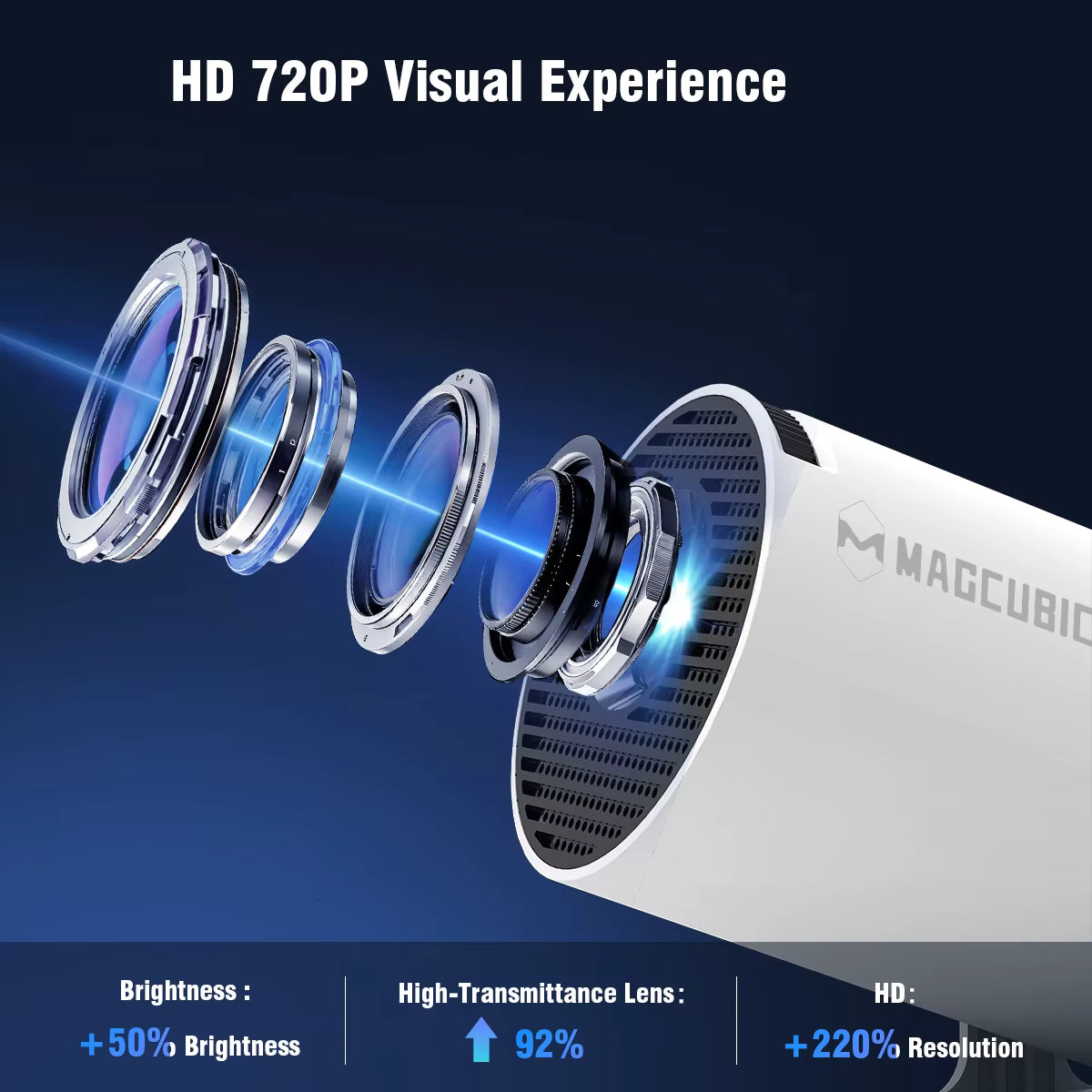 MAGCUBIC HY300 PRO 8K projector  1080P
